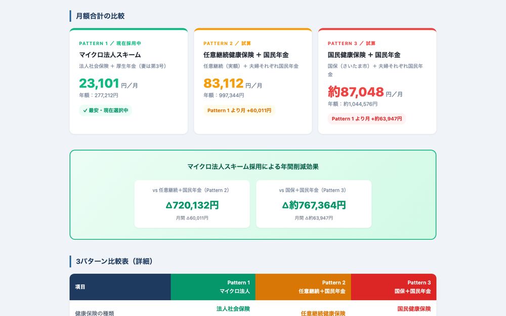 社会保険料比較シミュレーションの画面